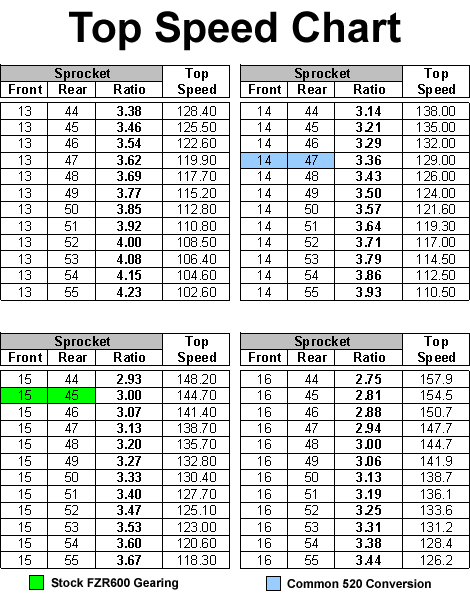 fzr600_top_speed_chart.gif fzr600_top_speed_chart.gif