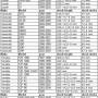 shock_length_charta1.jpg